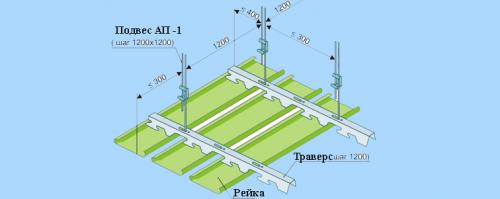 Реечный алюминиевый потолок в ванной. Установка реечного потолка в ванной: перечень материалов и инструкция по выполнению работ