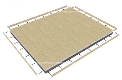 Соединение сип панелей между собой. Монтаж перекрытия цоколя