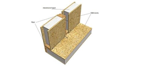 СИП-панели: описание, виды, плюсы и минусы