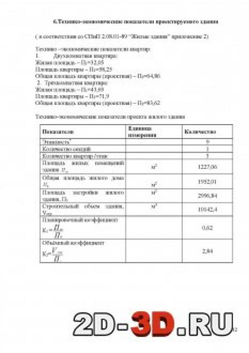 Высота 9 ти этажного. Реальная высота этажа 04