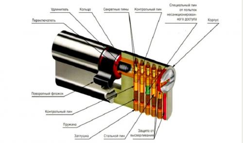 Как открыть захлопнувшуюся входную дверь. Захлопнулась входная дверь: как открыть замок без ключа