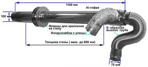 Сэндвич труба для газового котла. Рекомендации по выбору