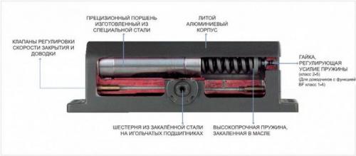 Монтаж доводчика двери. Общие сведения об устройстве дверных 01 Монтаж доводчика двери. Общие сведения об устройстве дверных 01