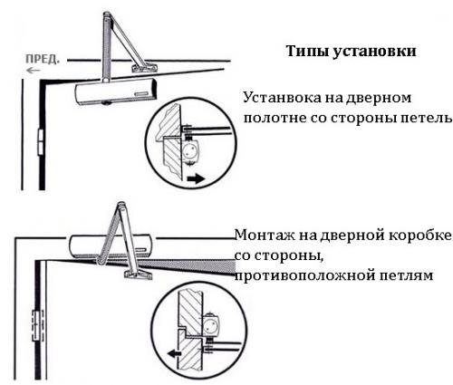 Установка доводчика на металлическую дверь. Пошаговый план установки доводчика на любую дверь