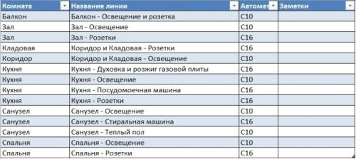 Собираем щиток в квартире: простой способ сделать домашний бар 04 Собираем щиток в квартире: простой способ сделать домашний бар 04