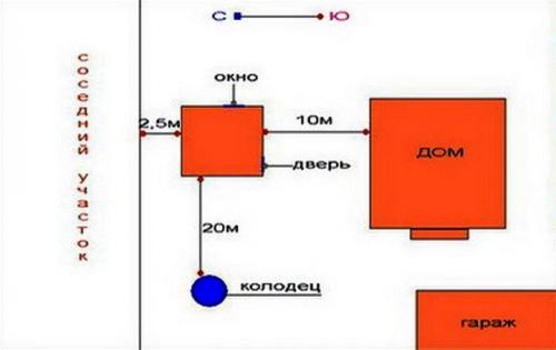 Нормы строительства бани на участке ижс. Нормы отступа для бань на участке –, какие из них важно соблюдать