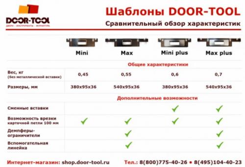 Врезка замка фрезером без шаблона. Шаблоны от DOOR-TOOL