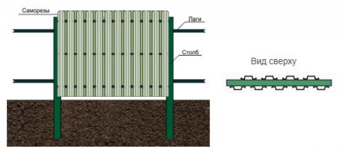 Какое расстояние делать между штакетником на заборе в шахматном порядке. Оптимальное расстояние между штакетником на заборе