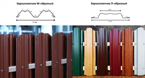 Расстояние между столбами забора из штакетника. Как самому установить забор из металлоштакетника