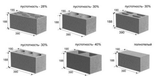 Блоки строительные бетонные. Бетонный блок пустотелый: сфера применения и отличия от других строительных блоков