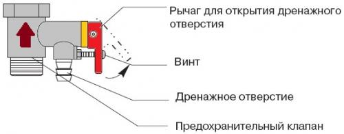Как предохранительный клапан реагирует на перегрев. Почему течёт предохранительный клапан водонагревателя —, что делать