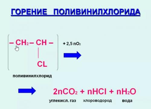 Какие недостатки могут быть у потолков из панелей ПВХ. Минусы ПВХ панелей