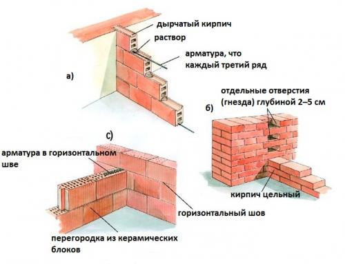 Как связать перегородку со стеной. Соединение перегородок с несущими стенами