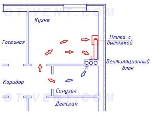 Обратный клапан на вентиляцию 100. Неправильное применение элементов