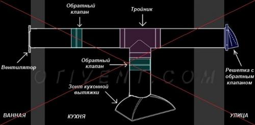 Обратный клапан на вентиляцию 100. Неправильное применение элементов