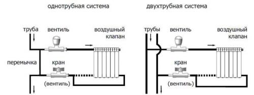 Установка регулятора на батарею. Как делать? 05