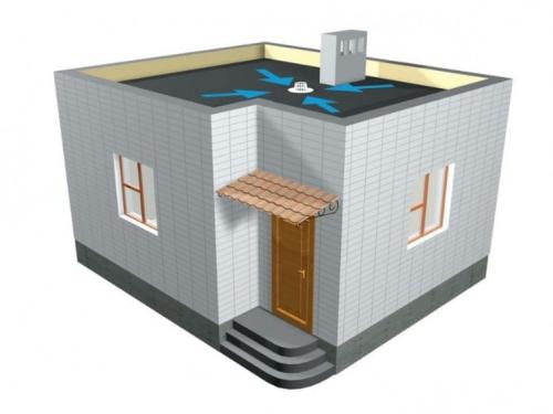 Какие типы водостоков можно установить на мягкой кровле. Виды водосточных систем для плоских крыш