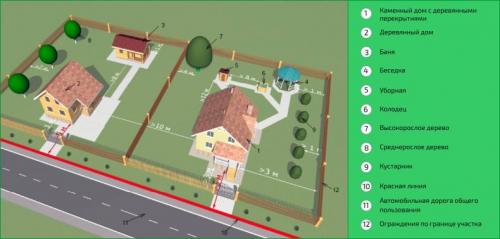 Расстояние от бани до забора 2022. На каком расстоянии строить баню от забора и дома соседей: обзор требований по СНиП 2021-2022 года в ИЖС и СНТ