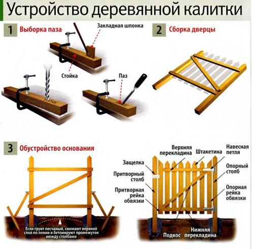 Материалы и инструменты
