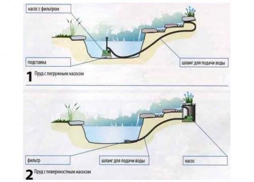 Чаша для фонтана своими руками. Как выбрать насос