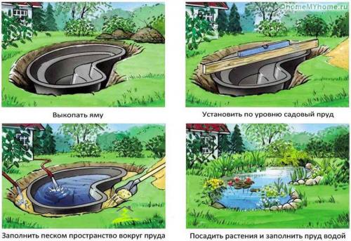 Как сделать мини-пруд на даче своими руками. Как сделать пруд на даче своими руками пошагово: фото и особенности декорирования