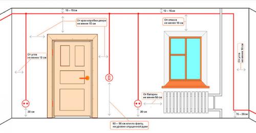 Высота розеток от пола евростандарт. Требования ПУЭ и евростандарт