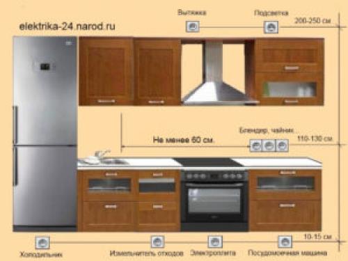 Высота розеток от пола на кухне. Этап второй: монтаж разъемных устройств на рабочей стене