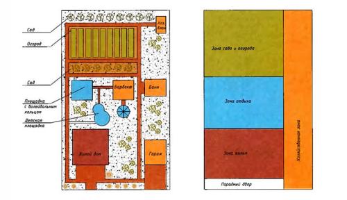 Расстояние от бани до забора снип. Нормы отступа для бань на участке –, какие из них важно соблюдать