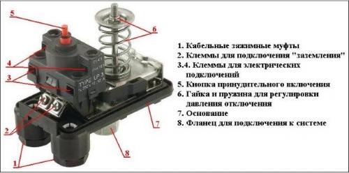 Датчик сухого хода подключение. Характеристики реле защиты насоса от сухого хода