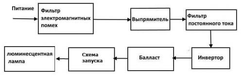 Подключение эпра на 4 лампы. Электронный