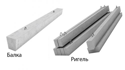 Чем отличается балка от ригеля. Чем отличается от балки 20 Чем отличается балка от ригеля. Чем отличается от балки 20