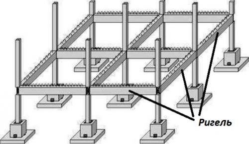 Несущий ригель. Что такое ригель в строительстве: примеры использования в каркасном строительстве