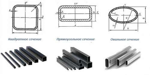 Профильные трубы. Технология изготовления профильных труб