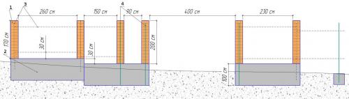 Как правильно класти столбы из облицовочного кирпича: основные принципы и рекомендации 07