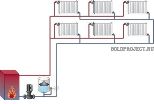 Автомобильная незамерзайка в систему отопления. Преимущества незамерзающей жидкости для отопления