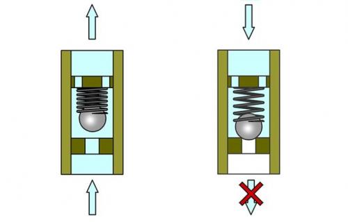 Как выбрать подходящий клапан сброса избыточного давления для бойлера. Устройство и предназначение предохранительного клапана
