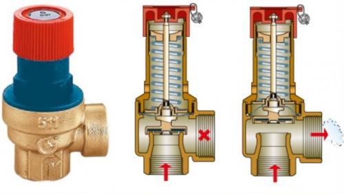 Какой предохранительный клапан ставить на бойлер. Устройство и предназначение предохранительного клапана