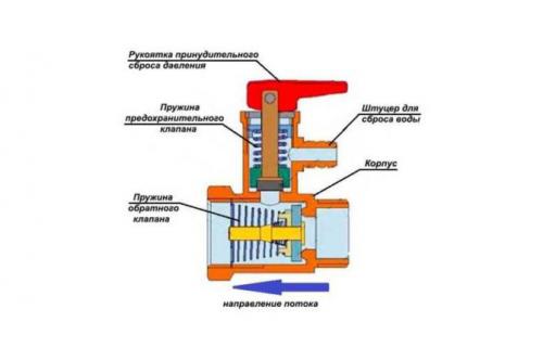 Какие факторы влияют на работу предохранительного клапана на водонагревателе. Предназначение предохранительного клапана водонагревателя
