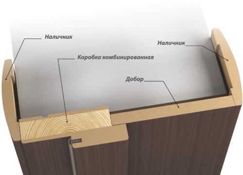 Доборы для межкомнатных дверей. Доборы на межкомнатные двери: разновидности, установка