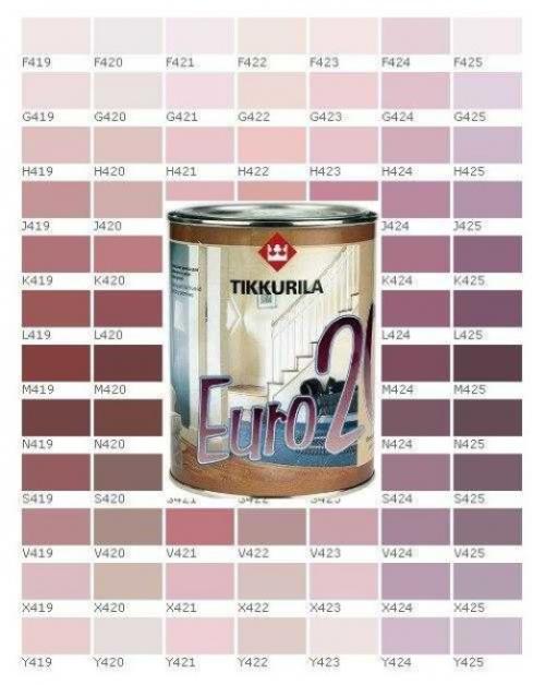 Краска для покраски стен в квартире. Краски на водной основе