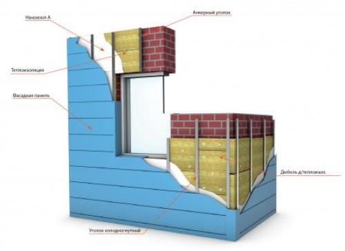 Металлические фасадные панели для наружной отделки дома. Металлические фасадные панели: как выполнить облицовку?