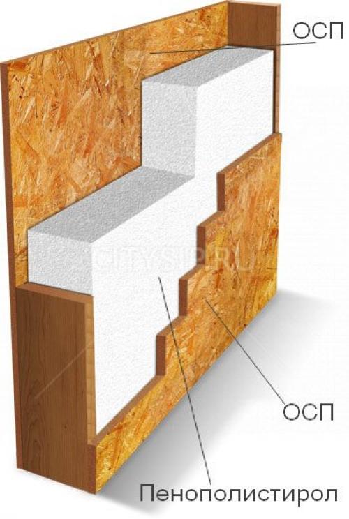 Построить дом из СИП-панелей. Как построить своими руками 01 Построить дом из СИП-панелей. Как построить своими руками 01