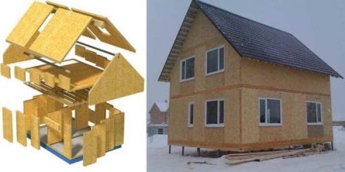 Построить дом из СИП-панелей. Как построить своими руками