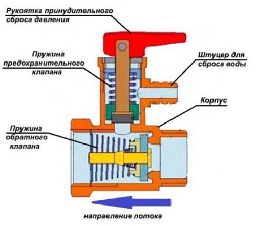 Регулируемый предохранительный клапан для бойлера. Как работает предохранительный клапан?