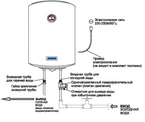 Предохранительный клапан для бойлера, регулировка. Для чего нужен предохранительный клапан на бойлере