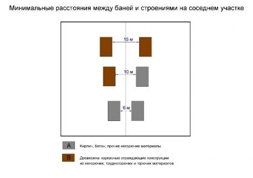 Расстояние от дома до бани 2021. Санитарно-бытовые нормы