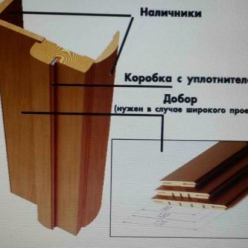 Доборная доска для межкомнатных. Виды доборов для межкомнатных дверей 05