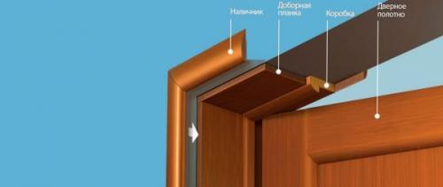 Доборная планка размеры. Что такое добор для межкомнатных дверей
