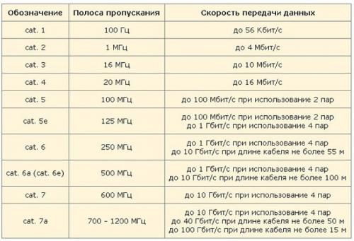 Подключение компьютерной розетки rj45. Виды и характеристики
