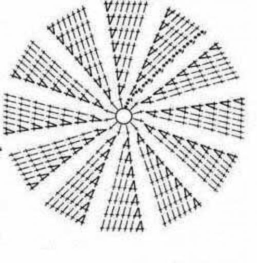 Связать коврик крючком из тряпок. Коврики крючком для начинающих — просто и красиво